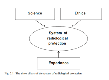 Publication 142: Figure 2.1